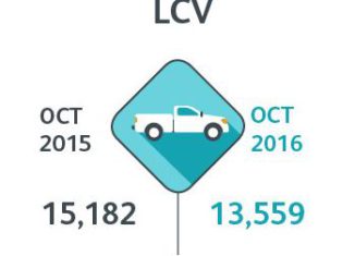 New car sales LCV numbers
