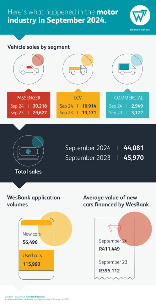 Positive sentiment creeping into new vehicle market