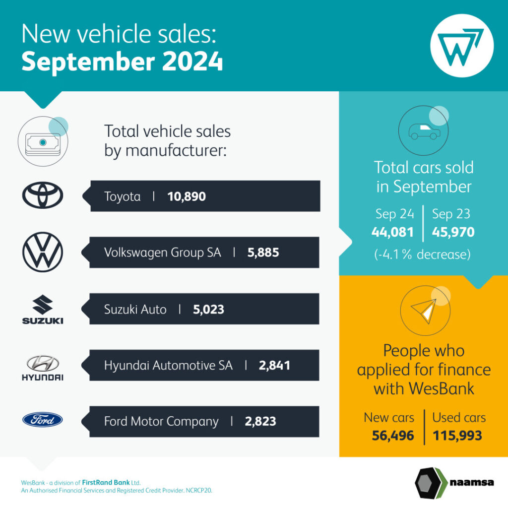 Positive sentiment creeping into new vehicle market