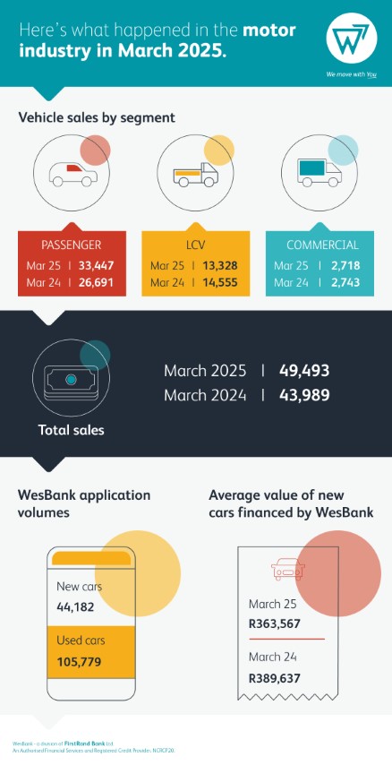 28360 March Infographic_v1_ms