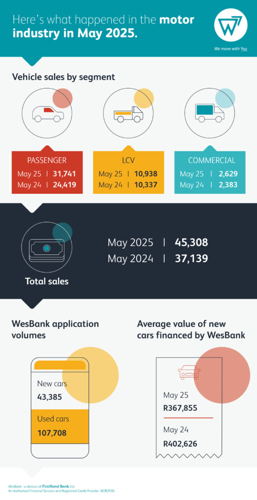28562 May Infographic_v1_ms FOR New vehicle sales