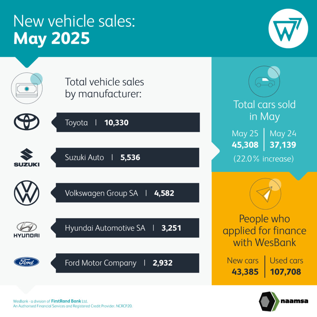 28562 May Whatsapp Image_v1_ ms-HiRes[57] FOR New vehicle sales