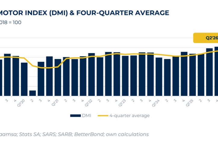 01_dmi_four_quarter_average